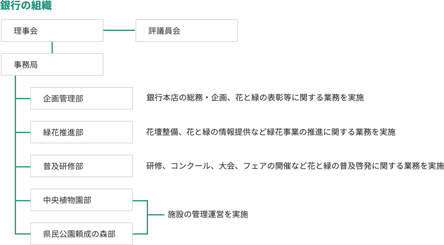 花と緑の銀行とは 公益財団法人 花と緑の銀行